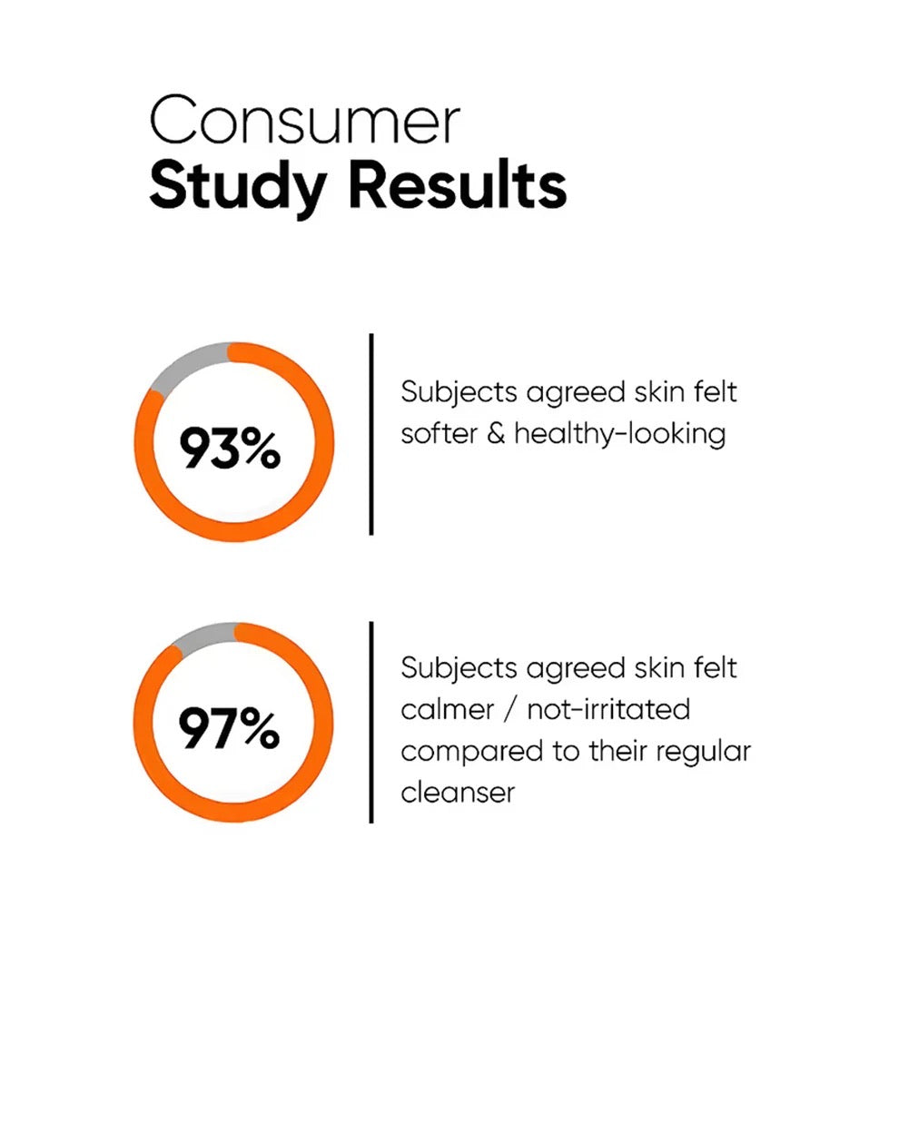 Oat Extract 6% Gentle Cleanser