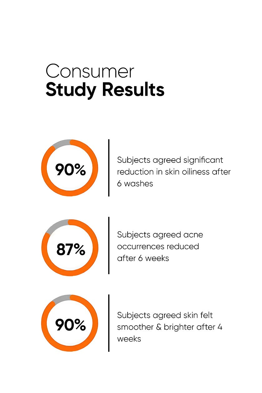 Salicylic Acid + LHA 2% Cleanser