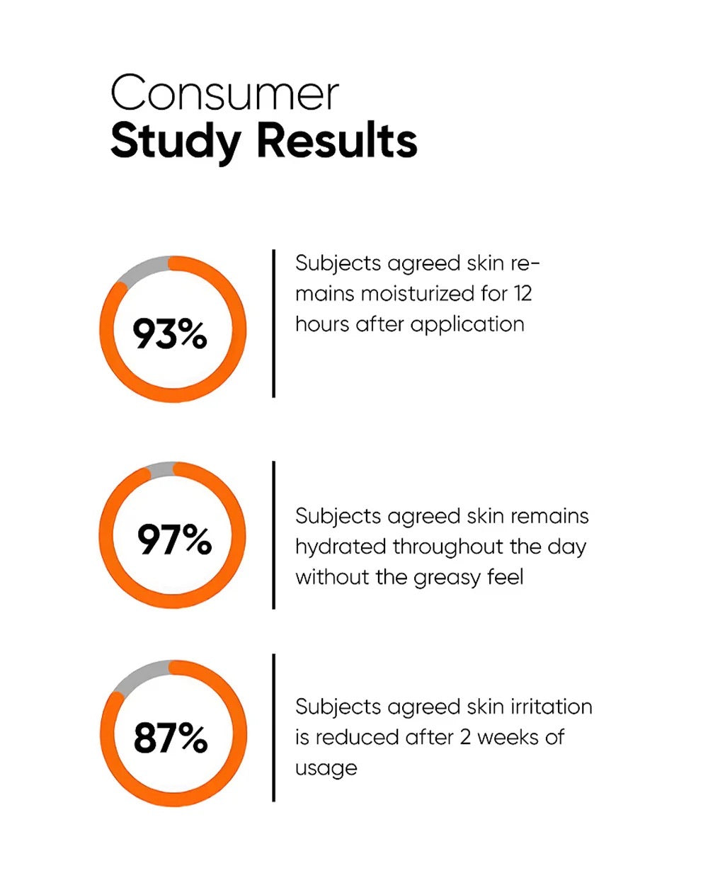 Vitamin B5 10% Moisturizer