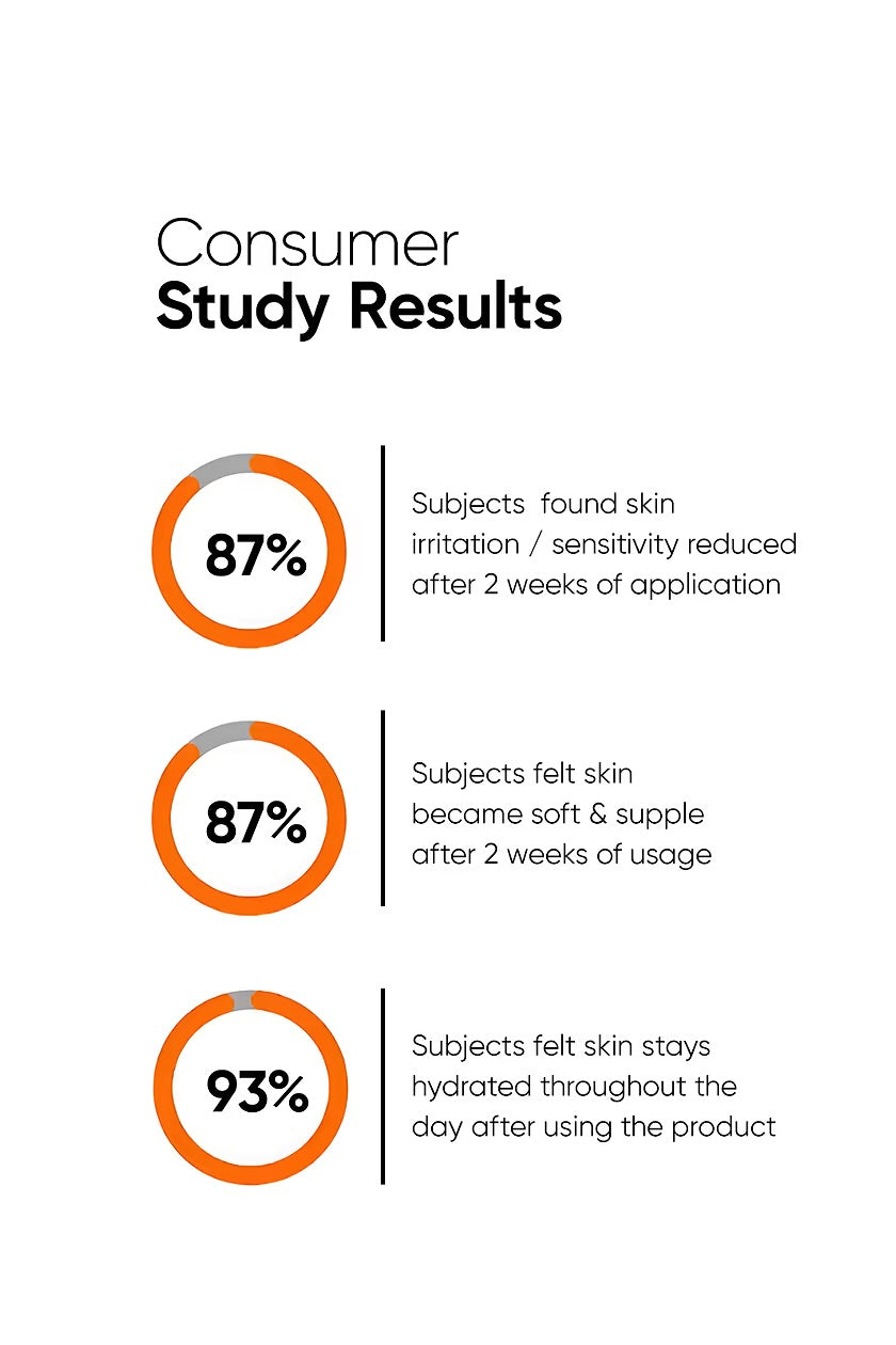 Ceramides 0.3% + Madecassoside Moisturizer