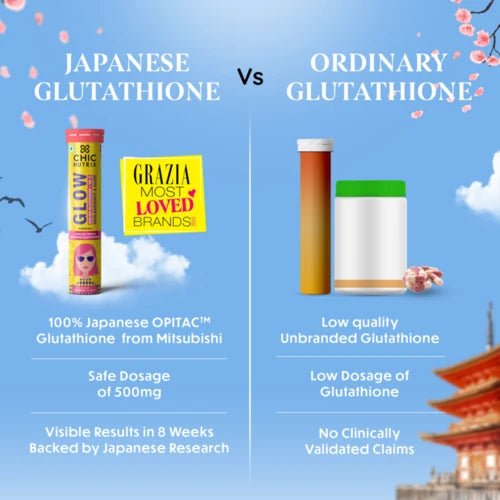 ChicNutrix - Glow - Glutathione Tablets for Glowing & Brightening Skin - Strawberry & Lemon