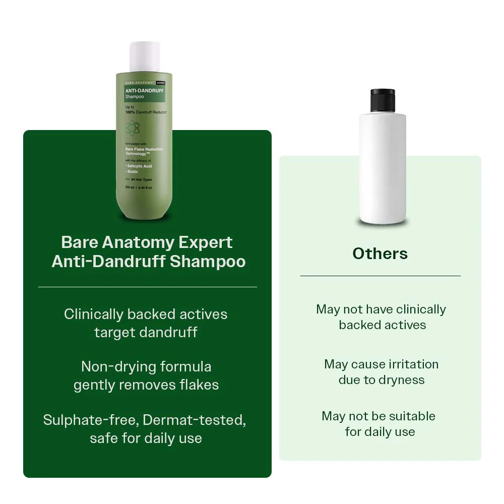 Bare Anatomy - Anti-Dandruff Shampoo with Salicylic Acid & Biotin | 250 ml
