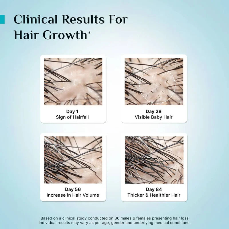 Pilgrim Advanced Hair Growth Serum 2.0