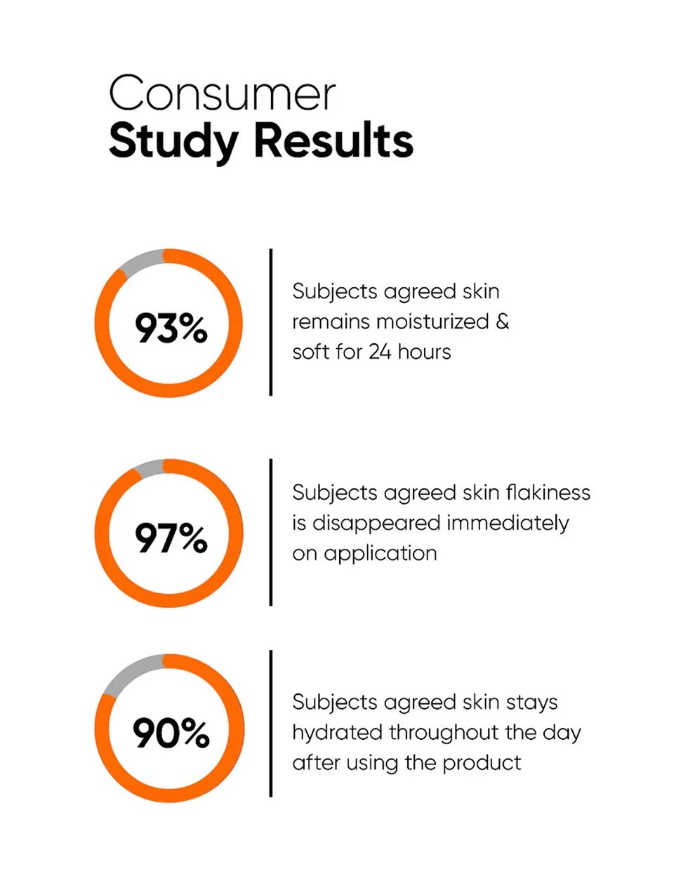 Marula Oil 5% Face Moisturizer