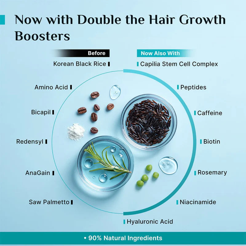 Pilgrim Advanced Hair Growth Serum 2.0