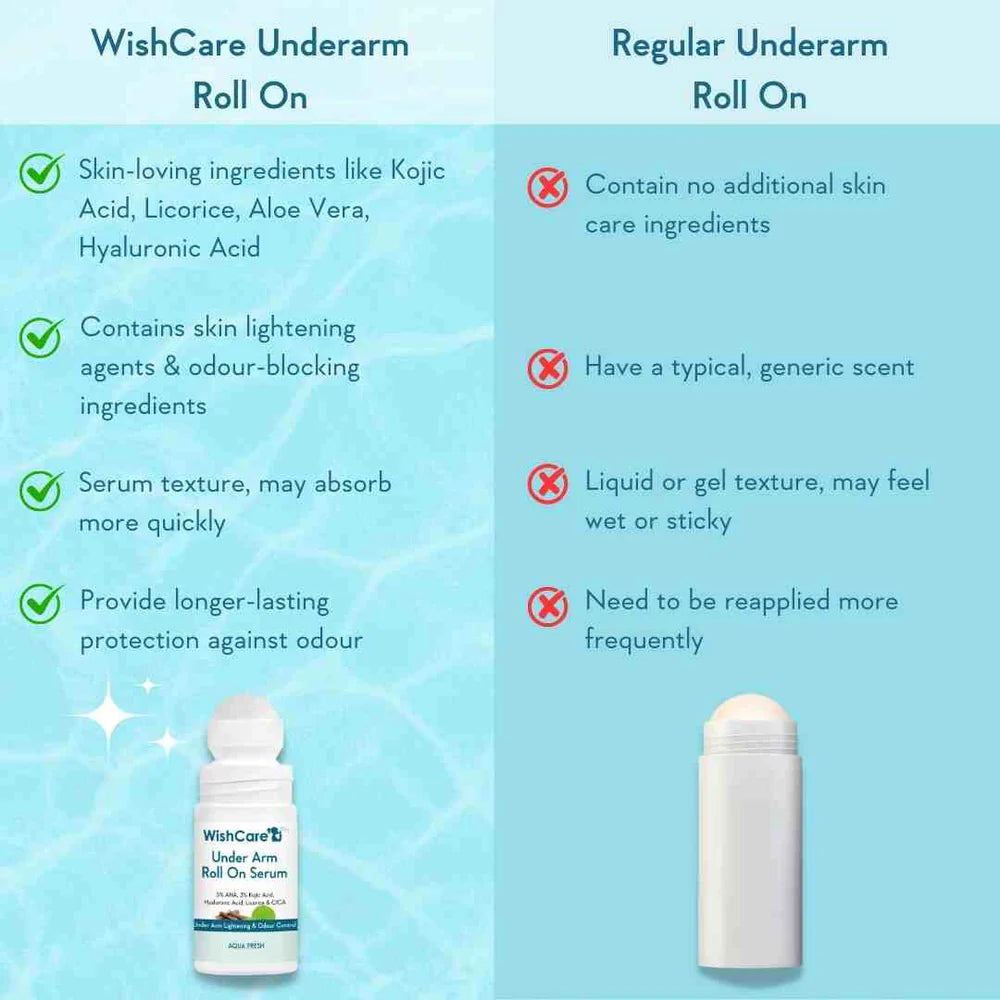 WISHCARE - Under Arm Roll On Serum (50ml)