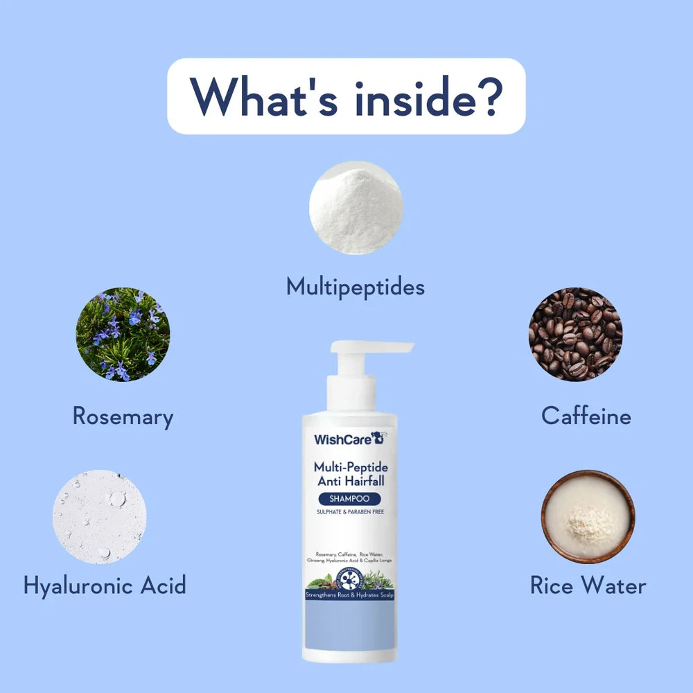 WISHCARE - Multi-Peptide Anti Hairfall Shampoo with Rosemary | Sulphate &amp; Paraben Free | 250ml