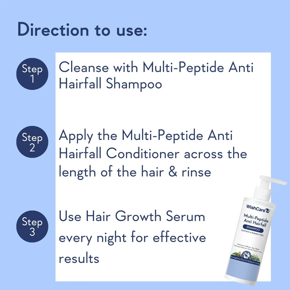 WISHCARE - Multi-Peptide Anti Hairfall Shampoo with Rosemary | Sulphate &amp; Paraben Free | 250ml