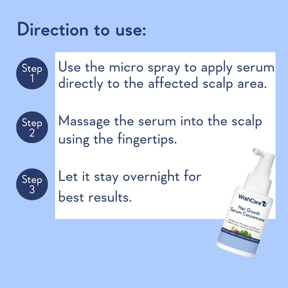 WishCare - Hair Growth Serum Concentrate