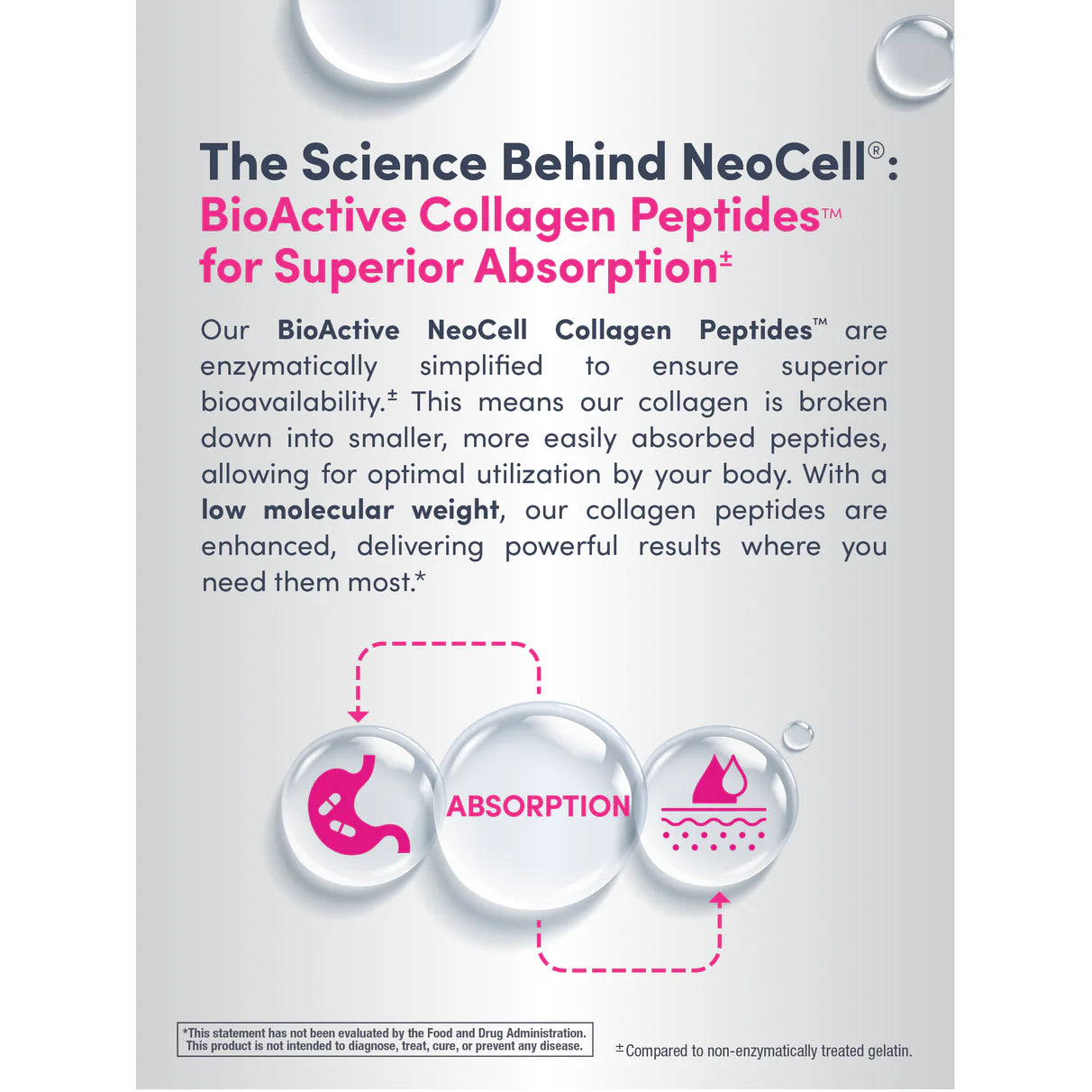 NEOCELL - Super Collagen + C & Biotin, 180 Caplets