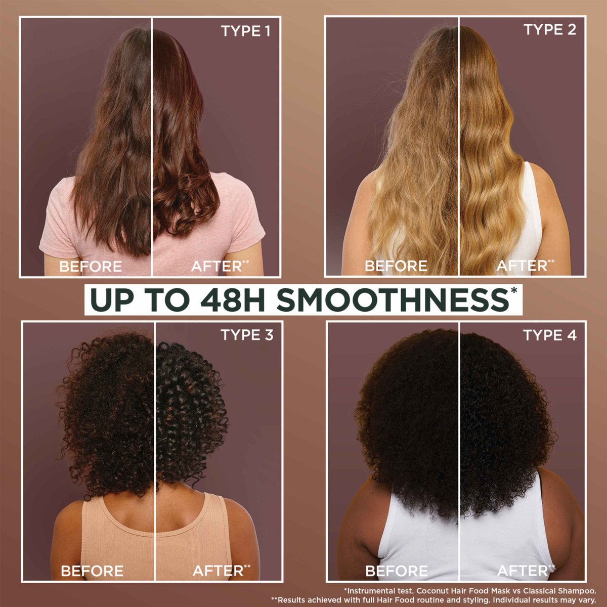 Garnier Ultimate Blends Coconut & Macadamia Hair Food 3-in-1 Mask – For Curly, Frizzy or Dehydrated Hair