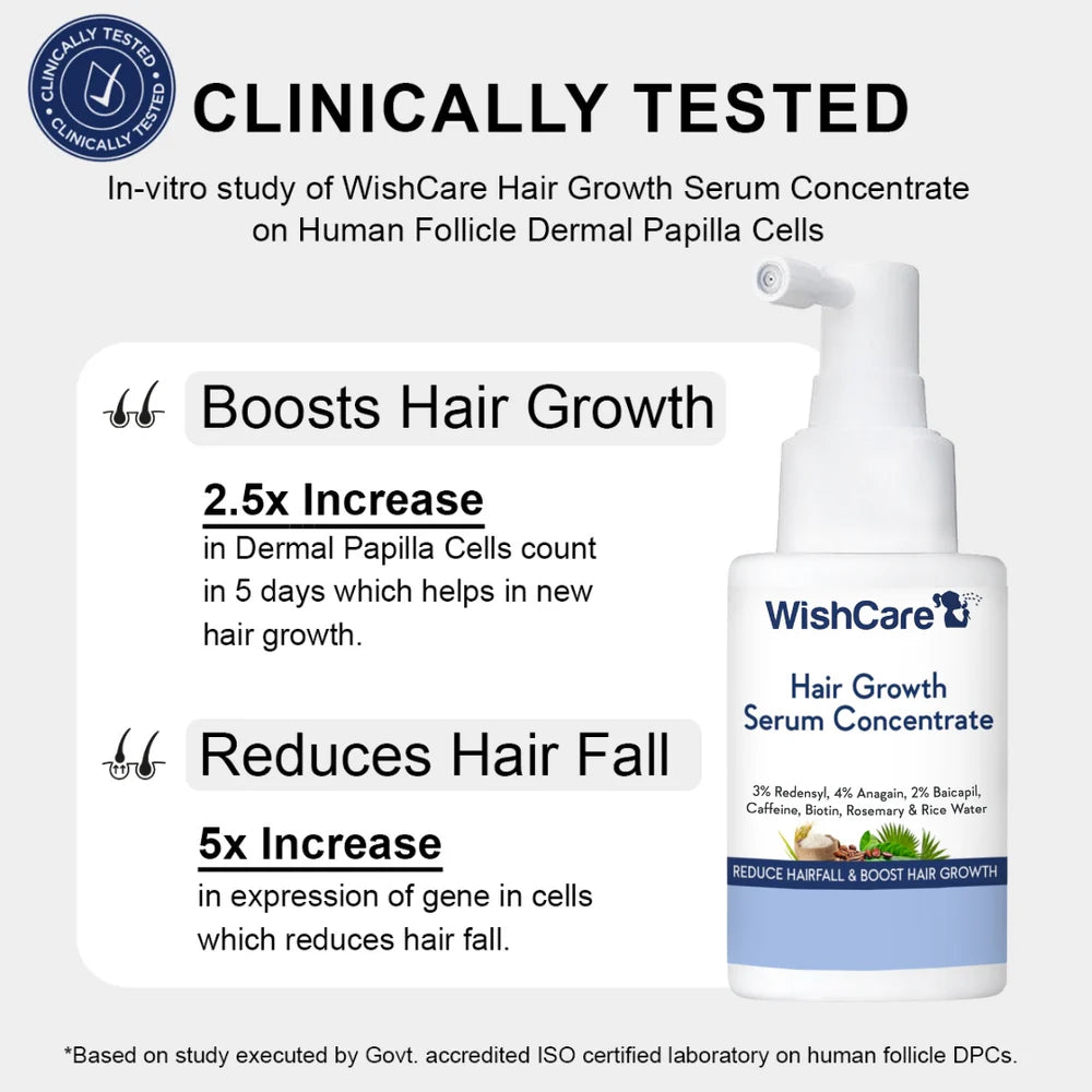 WishCare - Hair Growth Serum Concentrate