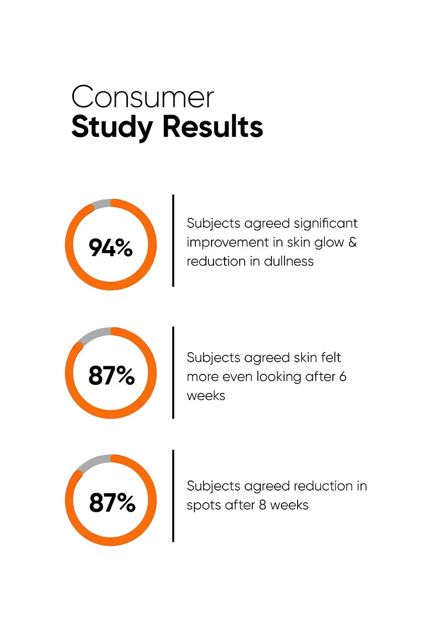 Vitamin C + E + Ferulic 16% Face Serum