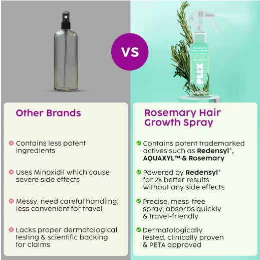 PLIX - Rosemary Hair Growth Advanced Hair Spray
