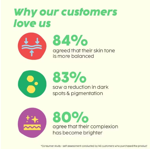 PLIX - Pineapple De-Pigmentation Dewy Serum - 30ml