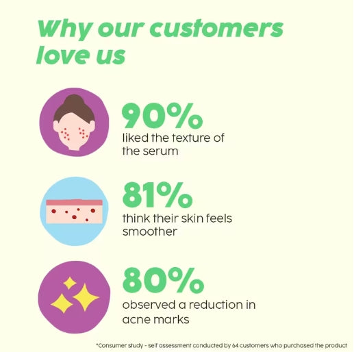 PLIX - Jamun 10% Niacinamide Face Serum for Blemishes & Acne Marks Removal - 30ml