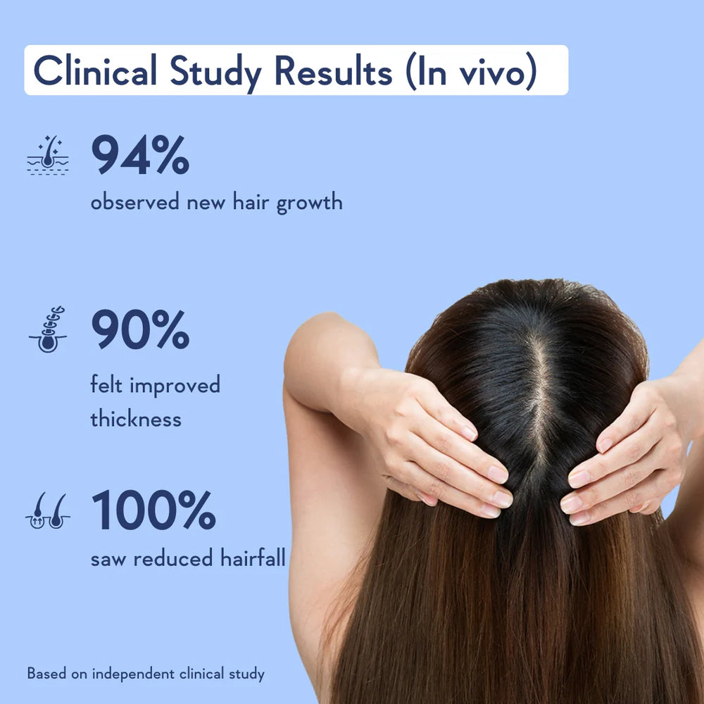 WishCare - Hair Growth Serum Concentrate